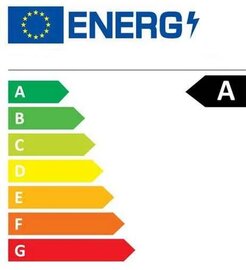 Energie label