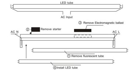 LED TL buis, 150cm natuurlijk-wit