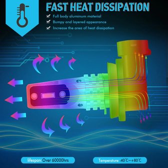 H11/H9/H8- set mistlampen CSP 1860 - 1700lumen