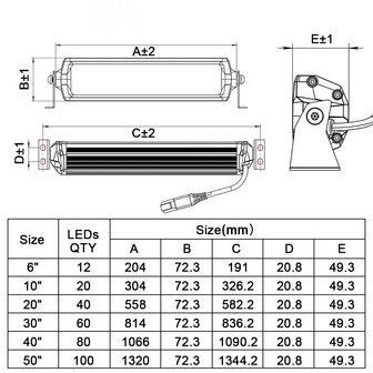 Extreme Slimline dual-row ledbar 20inch 200w 17.900 lumen