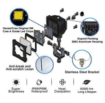 Extreme 20w Led breedstraler AR Optics - 2800 lumen