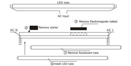 LED TL buis, 120cm Natuurlijk-wit