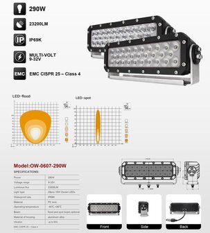 Heavy duty Industry 290w Led werklamp - 23200 lumen 