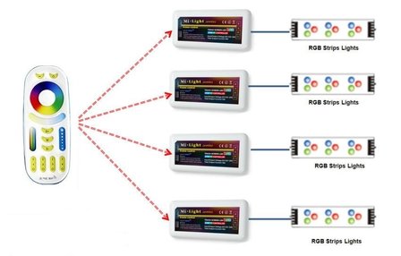 RGB 4 kanaals afstandsbediening voor milight controller RF gestuurd