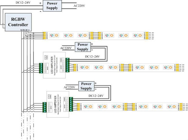 RGBW Versterker 24A  Special voor RGB-W strips