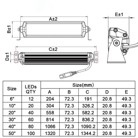 Extreme Slimline dual-row ledbar 20inch 200w 17.900 lumen
