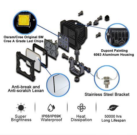 Extreme 20w Led verstraler AR Optics - 2800 lumen