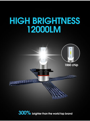 HB4/9006 Set Led G10J koplampen set 12.000 lumen flex E-keur