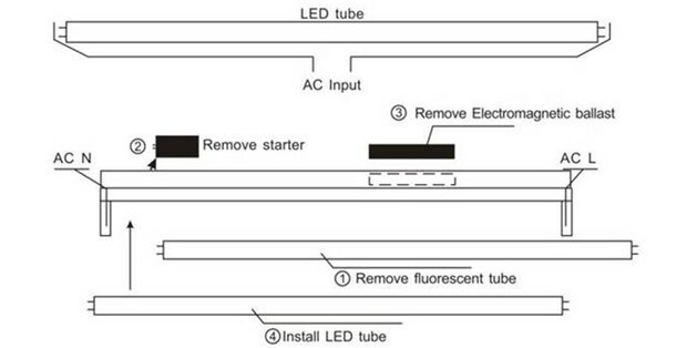 LED TL buis, 150cm Koel-wit