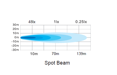 LED werklamp 18watt -1460lumen