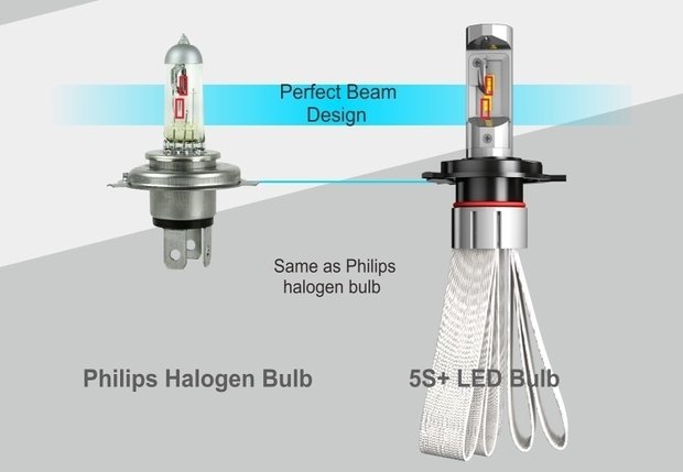 H16-5202 Led Canbus koplampen set 7.000 lumen flex-cool " UITVERKOOP "