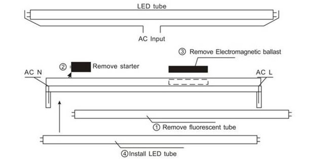 LED TL buis, dimbaar, 60cm Warm-wit